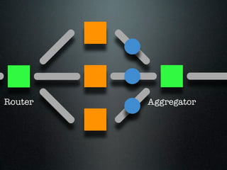 Router   Aggregator
 