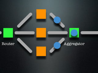 Router   Aggregator
 