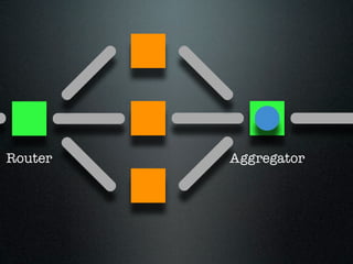 Router   Aggregator
 