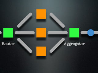 Router   Aggregator
 