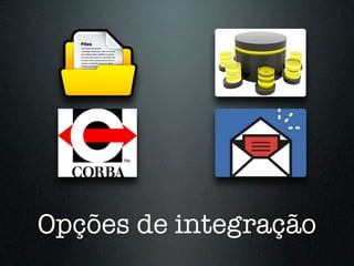 Opções de integração
 