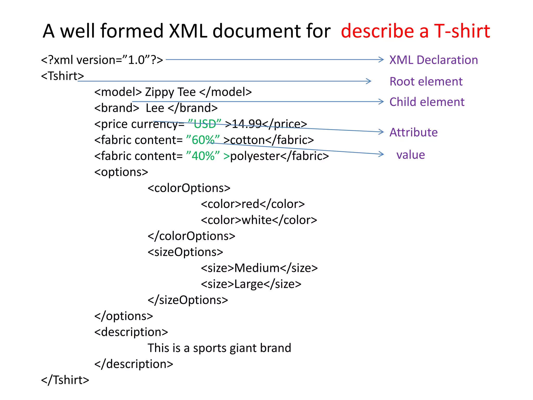 A well formed XML document for describe a T-shirt
<?xml version=”1.0”?>
<Tshirt>
<model> Zippy Tee </model>
<brand> Lee </brand>
<price currency= ”USD” >14.99</price>
<fabric content= ”60%” >cotton</fabric>
<fabric content= ”40%” >polyester</fabric>
<options>
<colorOptions>
<color>red</color>
<color>white</color>
</colorOptions>
<sizeOptions>
<size>Medium</size>
<size>Large</size>
</sizeOptions>
</options>
<description>
This is a sports giant brand
</description>
</Tshirt>
XML Declaration
Root element
Child element
Attribute
value
 