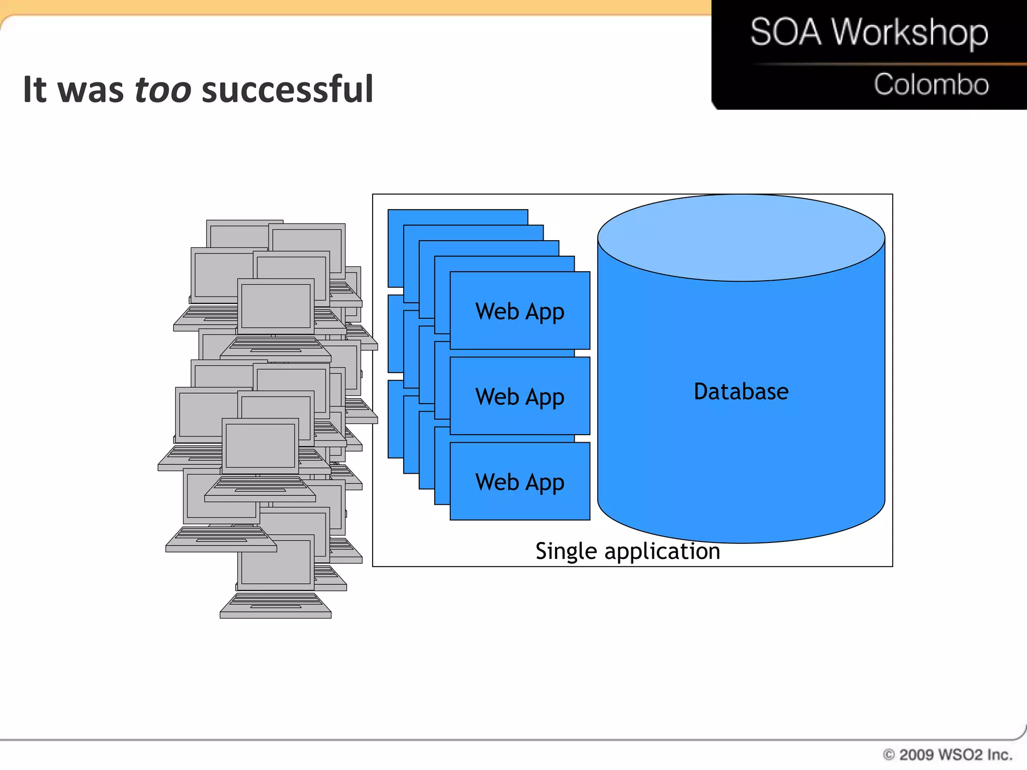 It was too successful


                        Web App
                         Web App
                          Web App
                           Web App
                             Web App
                        Web App
                         Web App
                          Web App
                           Web App              Database
                             Web App
                        Web App
                         Web App
                          Web App
                           Web App
                             Web App

                                 Single application
 