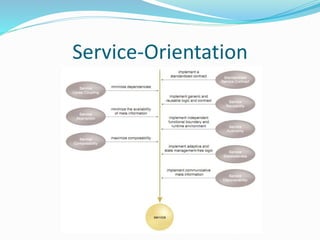 Service-Orientation 
 