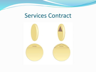 Services Contract 
 