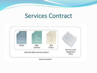 Services Contract 
 