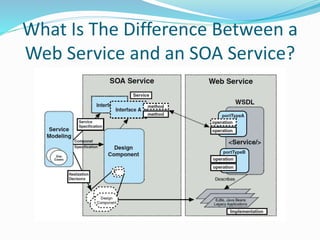 What Is The Difference Between a 
Web Service and an SOA Service? 
 