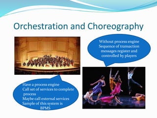Orchestration and Choreography 
Without process engine 
Sequence of transaction 
messages register and 
controlled by players 
Have a process engine 
Call set of services to complete 
process 
Maybe call external services 
Sample of this system is 
BPMS 
 