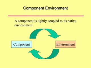 Component Environment
A component is tightly coupled to its native
environment.
Component Environment
 