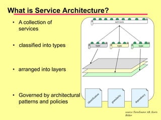 What is Service Architecture?
• A collection of
services
• classified into types
• arranged into layers
• Governed by architectural
patterns and policies
services
type type
type
source:TietoEnator AB, Kurts
Bilder
 
