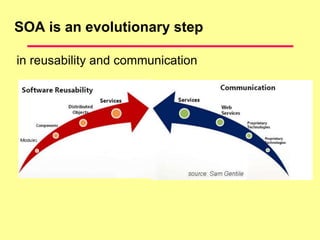 SOA is an evolutionary step
in reusability and communication
 
