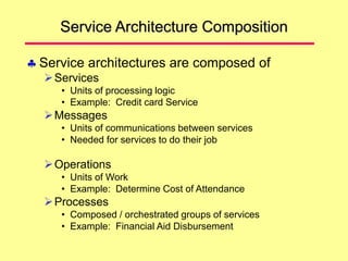Service Architecture Composition
 Service architectures are composed of
Services
• Units of processing logic
• Example: Credit card Service
Messages
• Units of communications between services
• Needed for services to do their job
Operations
• Units of Work
• Example: Determine Cost of Attendance
Processes
• Composed / orchestrated groups of services
• Example: Financial Aid Disbursement
 