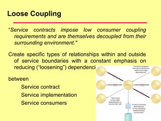 Loose Coupling
“Service contracts impose low consumer coupling
requirements and are themselves decoupled from their
surrounding environment."
Create specific types of relationships within and outside
of service boundaries with a constant emphasis on
reducing (“loosening”) dependencies
between
Service contract
Service implementation
Service consumers
Source: Thomas Erl
 