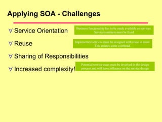 Business functionality has to be made available as services.
Service contracts must be fixed
Implemented services must be designed with reuse in mind.
This creates some overhead.
Potential service users must be involved in the design
process and will have influence on the service design
Applying SOA - Challenges
 Service Orientation
 Reuse
 Sharing of Responsibilities
 Increased complexity!
 
