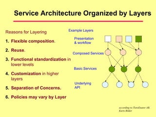 Service Architecture Organized by Layers
Reasons for Layering
1. Flexible composition.
2. Reuse.
3. Functional standardization in
lower levels
4. Customization in higher
layers
5. Separation of Concerns.
6. Policies may vary by Layer
Example Layers
Presentation
& workflow
Composed Services
Basic Services
Underlying
API
according to:TietoEnator AB,
Kurts Bilder
 