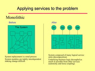 Applying services to the problem
Monolithic
Before
The System
After
S1 S2 S4
S3
System replacement is a total process
System modules are tightly interdependent
making change difficult
System composed of many logical service
units (decomposition)
Underlying business logic decoupled as
much as possible from other services
(autonomy and loose coupling)
 