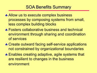 SOA Benefits Summary
 Allow us to execute complex business
processes by composing systems from small,
less complex building blocks
 Fosters collaborative business and technical
environment through sharing and coordination
of services
 Create outward facing self-service applications
not constrained by organizational boundaries
 Enables creating adaptive, agile systems that
are resilient to changes in the business
environment
 