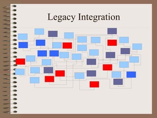 Legacy Integration
 