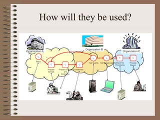 How will they be used?
 