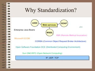 Why Standardization?
 