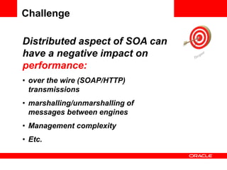 Distributed aspect of SOA can
have a negative impact on
performance:
• over the wire (SOAP/HTTP)
transmissions
• marshalling/unmarshalling of
messages between engines
• Management complexity
• Etc.
Challenge
 