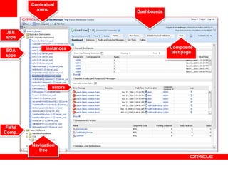 JEE
apps
Dashboards
SOA
apps
FMW
Comp.
errors
instances
Contextual
menu
Composite
test page
Navigation
tree
 