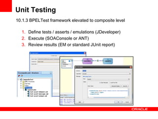 Unit Testing
10.1.3 BPELTest framework elevated to composite level
1. Define tests / asserts / emulations (JDeveloper)
2. Execute (SOAConsole or ANT)
3. Review results (EM or standard JUnit report)
 