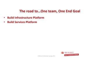 CopyoforiginalCopyoforiginal
• Build Infrastructure Platform
• Build Services Platform
The road to…One team, One End GoalThe road to…One team, One End Goal
© Michel Schildmeijer Qualogy 2015
 