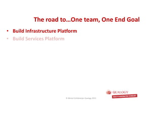 CopyoforiginalCopyoforiginal
• Build Infrastructure Platform
• Build Services Platform
The road to…One team, One End GoalThe road to…One team, One End Goal
© Michel Schildmeijer Qualogy 2015
 