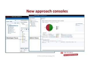 CopyoforiginalCopyoforiginal
New approach consolesNew approach consoles
Developer FocusDeveloper Focus Admin FocusAdmin Focus
© Michel Schildmeijer Qualogy 2015
 