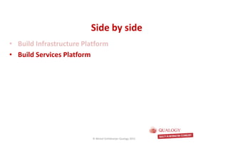 CopyoforiginalCopyoforiginal
• Build Infrastructure Platform
• Build Services Platform
Side by sideSide by side
© Michel Schildmeijer Qualogy 2015
 