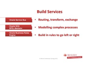 CopyoforiginalCopyoforiginal
Build ServicesBuild Services
Oracle Service Bus
Oracle SOA
BPEL/Mediator
Oracle Business Rules
Engine
• Routing, transform, exchange
• Modelling complex processes
• Build in rules to go left or right
© Michel Schildmeijer Qualogy 2015
 