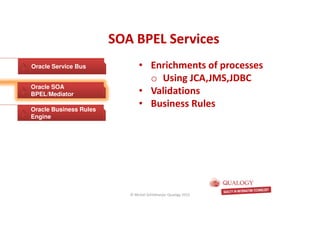 CopyoforiginalCopyoforiginal
SOA BPEL ServicesSOA BPEL Services
Oracle Service Bus
Oracle SOA
BPEL/Mediator
Oracle Business Rules
Engine
• Enrichments of processes
o Using JCA,JMS,JDBC
• Validations
• Business Rules
© Michel Schildmeijer Qualogy 2015
 