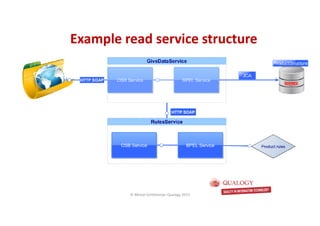 CopyoforiginalCopyoforiginal
Example read service structureExample read service structure
© Michel Schildmeijer Qualogy 2015
 