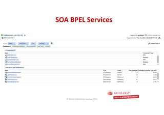 CopyoforiginalCopyoforiginal
SOA BPEL ServicesSOA BPEL Services
© Michel Schildmeijer Qualogy 2015
 