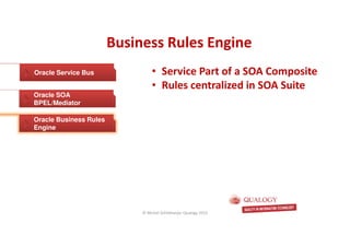 CopyoforiginalCopyoforiginal
Business Rules EngineBusiness Rules Engine
Oracle Service Bus
Oracle SOA
BPEL/Mediator
Oracle Business Rules
Engine
• Service Part of a SOA Composite
• Rules centralized in SOA Suite
© Michel Schildmeijer Qualogy 2015
 