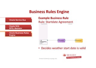 CopyoforiginalCopyoforiginal
Business Rules EngineBusiness Rules Engine
Oracle Service Bus
Oracle SOA
BPEL/Mediator
Oracle Business Rules
Engine
Example Business Rule
Rule: Startdate Agreement
• Decides weather start date is valid
© Michel Schildmeijer Qualogy 2015
 