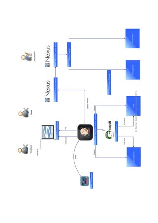 Copy of originalCopy of original
©MichelSchildmeijerQualogy2015
 