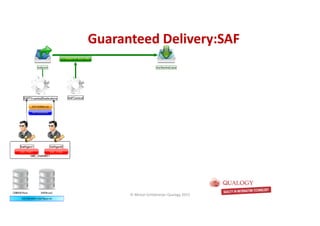 CopyoforiginalCopyoforiginal
Guaranteed Delivery:SAFGuaranteed Delivery:SAF
© Michel Schildmeijer Qualogy 2015
 