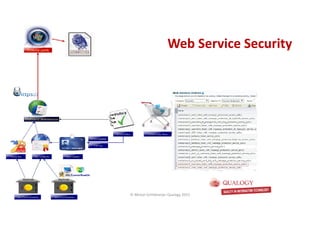 CopyoforiginalCopyoforiginal
Web Service SecurityWeb Service Security
© Michel Schildmeijer Qualogy 2015
 