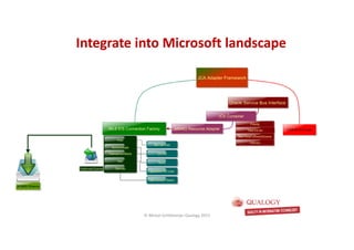 CopyoforiginalCopyoforiginal
Integrate into Microsoft landscapeIntegrate into Microsoft landscape
© Michel Schildmeijer Qualogy 2015
 