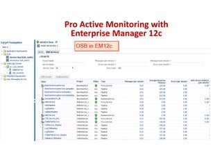 CopyoforiginalCopyoforiginal
Pro Active Monitoring with
Enterprise Manager 12c
Pro Active Monitoring with
Enterprise Manager 12c
© Michel Schildmeijer Qualogy 2015
 