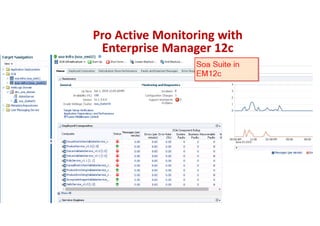 CopyoforiginalCopyoforiginal
Pro Active Monitoring with
Enterprise Manager 12c
Pro Active Monitoring with
Enterprise Manager 12c
© Michel Schildmeijer Qualogy 2015
 