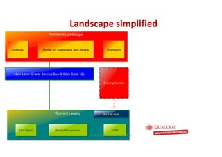 CopyoforiginalCopyoforiginal
Landscape simplifiedLandscape simplified
© Michel Schildmeijer Qualogy 2015
 