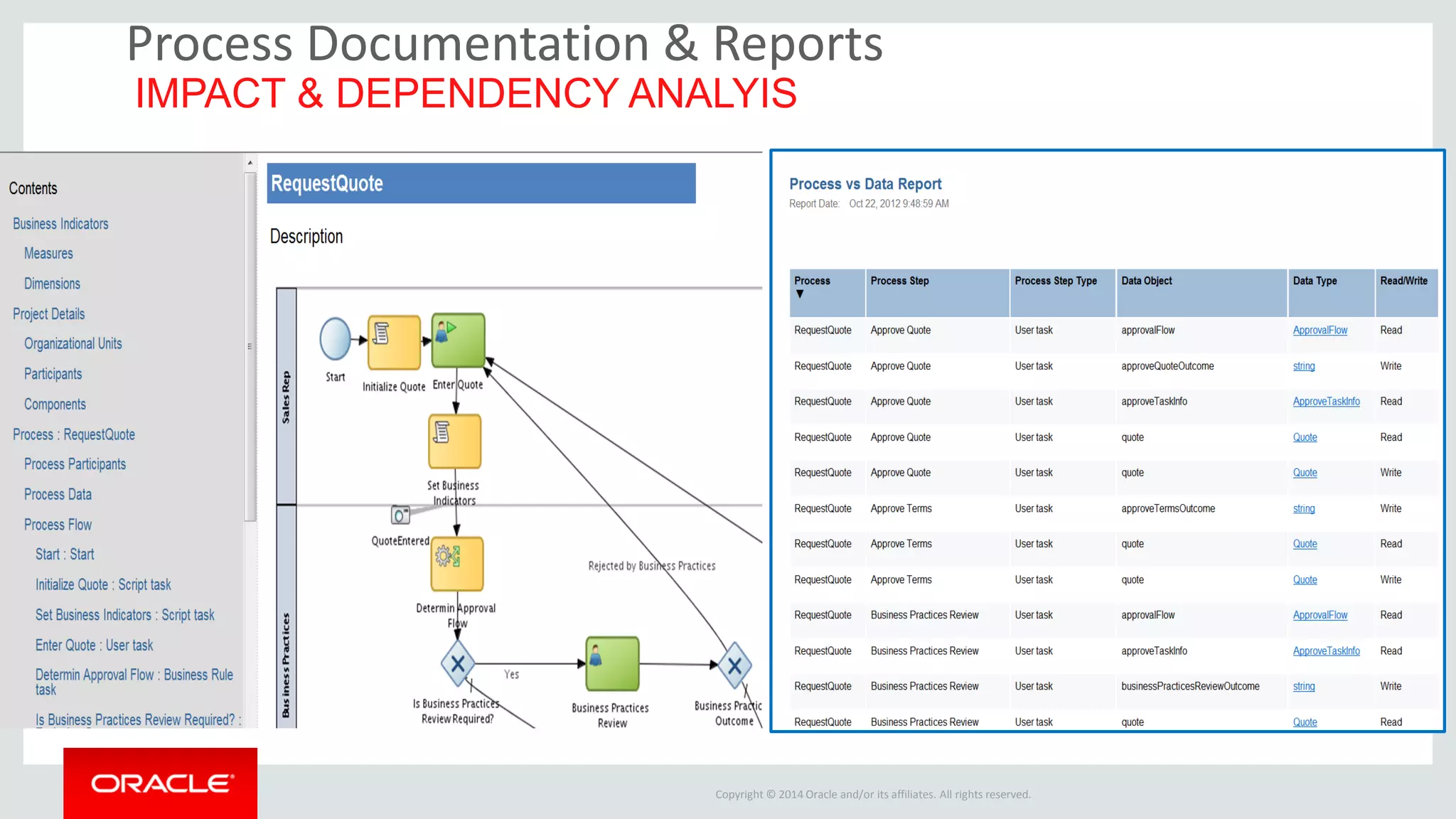 Copyright © 2014 Oracle and/or its affiliates. All rights reserved. 
Process Documentation & Reports 
IMPACT & DEPENDENCY ANALYIS  