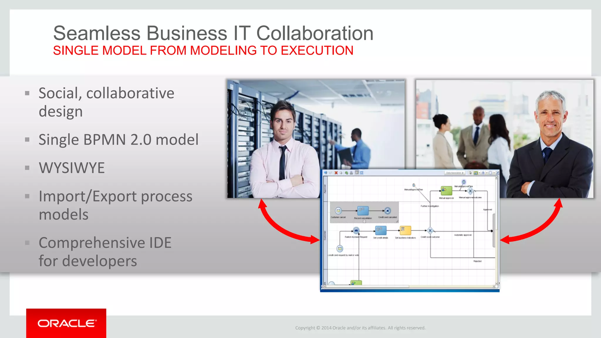 Copyright © 2014 Oracle and/or its affiliates. All rights reserved. 
Seamless Business IT Collaboration 
Social, collaborative design 
Single BPMN 2.0 model 
WYSIWYE 
Import/Export process models 
Comprehensive IDE for developers 
SINGLE MODEL FROM MODELING TO EXECUTION  