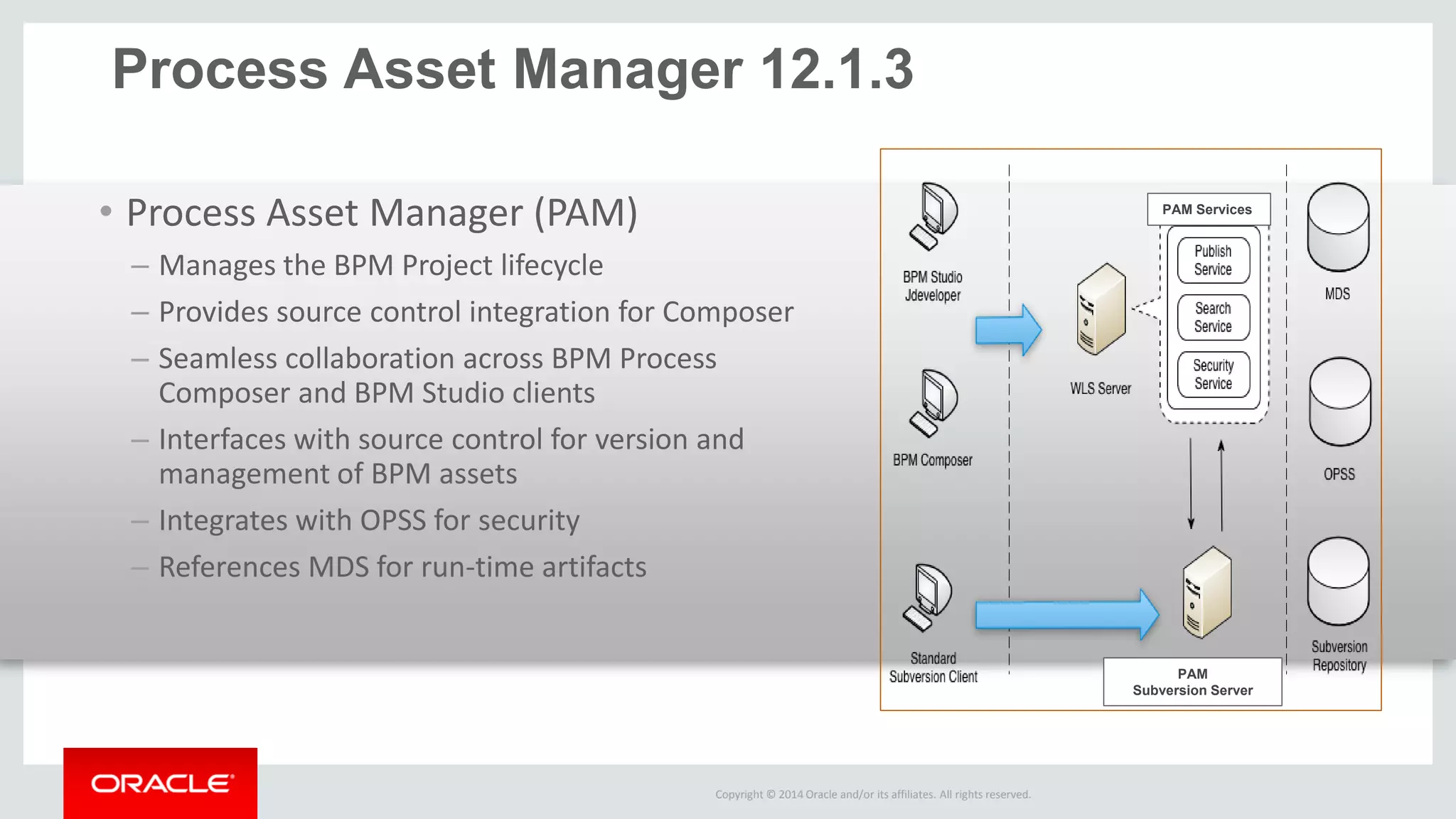 Copyright © 2014 Oracle and/or its affiliates. All rights reserved. 
Process Asset Manager 12.1.3 
•Process Asset Manager (PAM) 
–Manages the BPM Project lifecycle 
–Provides source control integration for Composer 
–Seamless collaboration across BPM Process Composer and BPM Studio clients 
–Interfaces with source control for version and management of BPM assets 
–Integrates with OPSS for security 
–References MDS for run-time artifacts 
PAM Services 
PAM 
Subversion Server  