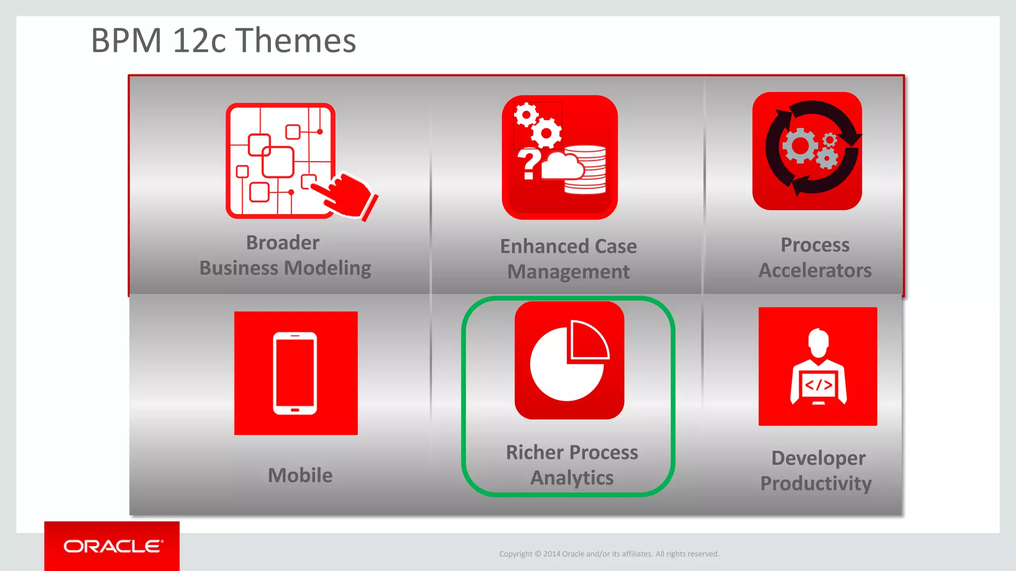 Copyright © 2014 Oracle and/or its affiliates. All rights reserved. 
BPM 12c Themes 
Broader Business Modeling 
Richer Process Analytics 
Enhanced Case Management 
Mobile 
Developer Productivity 
Process Accelerators  