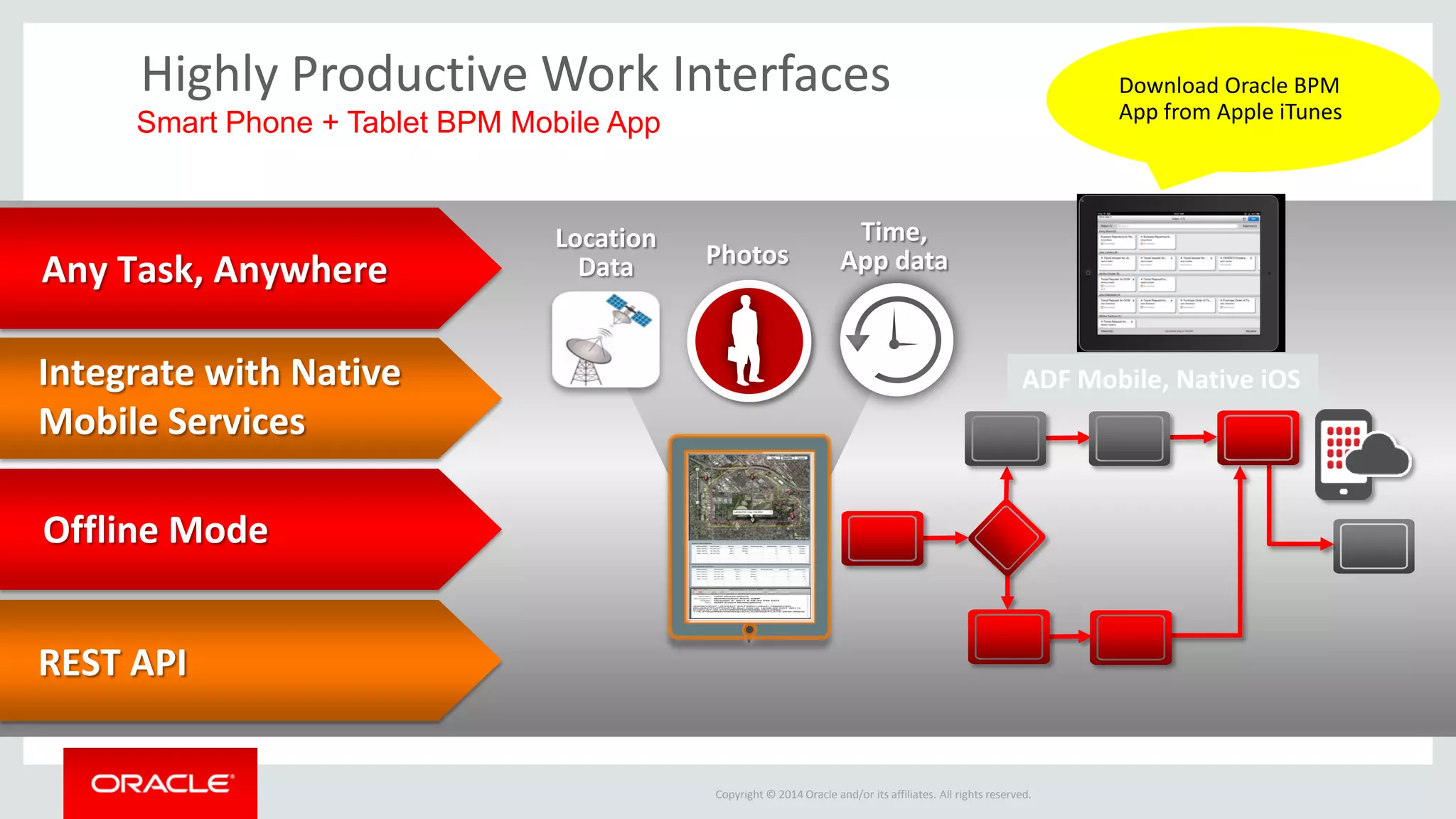 Copyright © 2014 Oracle and/or its affiliates. All rights reserved. 
Highly Productive Work Interfaces Any Task, Anywhere Offline Mode 
Integrate with Native 
Mobile Services Location Data Time, App data 
Photos 
ADF Mobile, Native iOS 
REST API 
Smart Phone + Tablet BPM Mobile App 
Download Oracle BPM App from Apple iTunes  