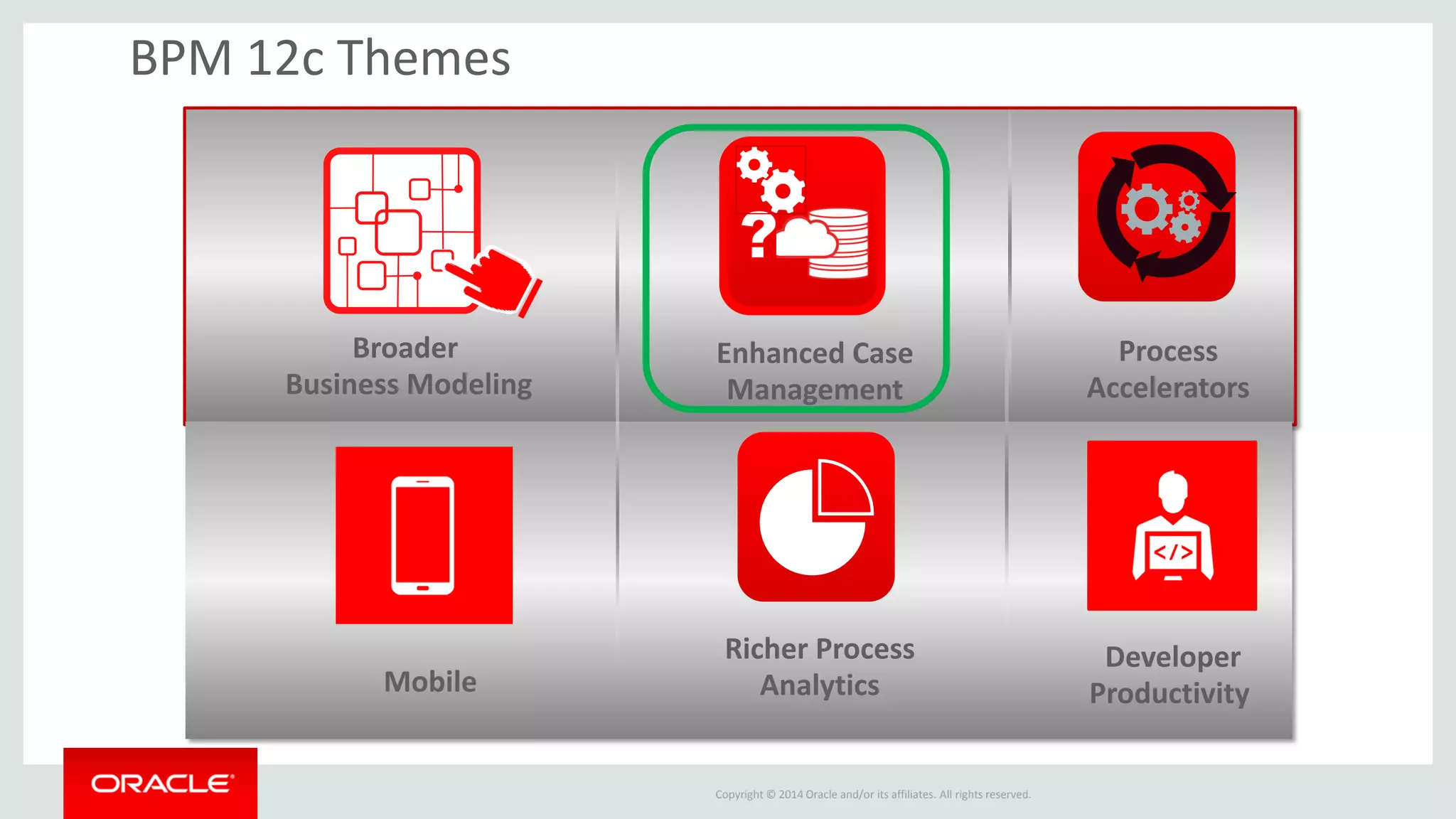 Copyright © 2014 Oracle and/or its affiliates. All rights reserved. 
BPM 12c Themes 
Broader Business Modeling 
Richer Process Analytics 
Enhanced Case Management 
Mobile 
Developer Productivity 
Process Accelerators  